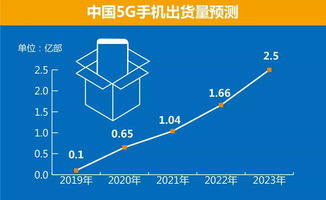 5G手机 这些信息你应该知道的核心要点