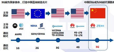 贸易战不会改变5G科技进程，中兴通讯还有没有机会？