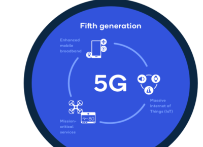 5G移动通信技术的特点与未来发展趋势